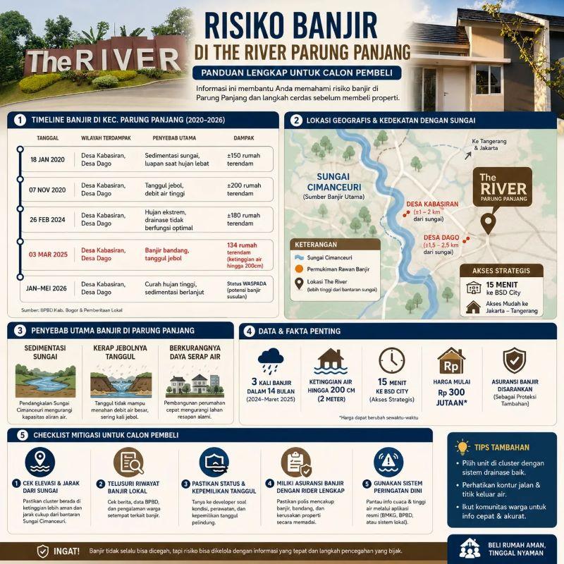 The River Parung Panjang Banjir